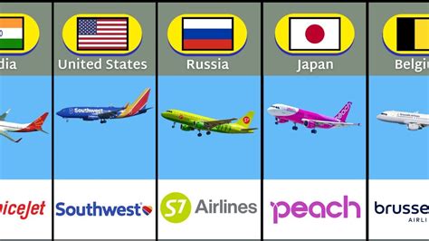 World's Top 100 Airlines 2022 .